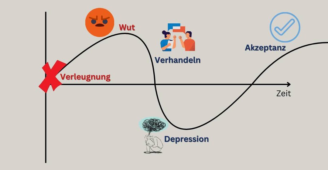 Die 5 Phasen der Veränderung – Selbstcoaching in turbulenten Zeiten