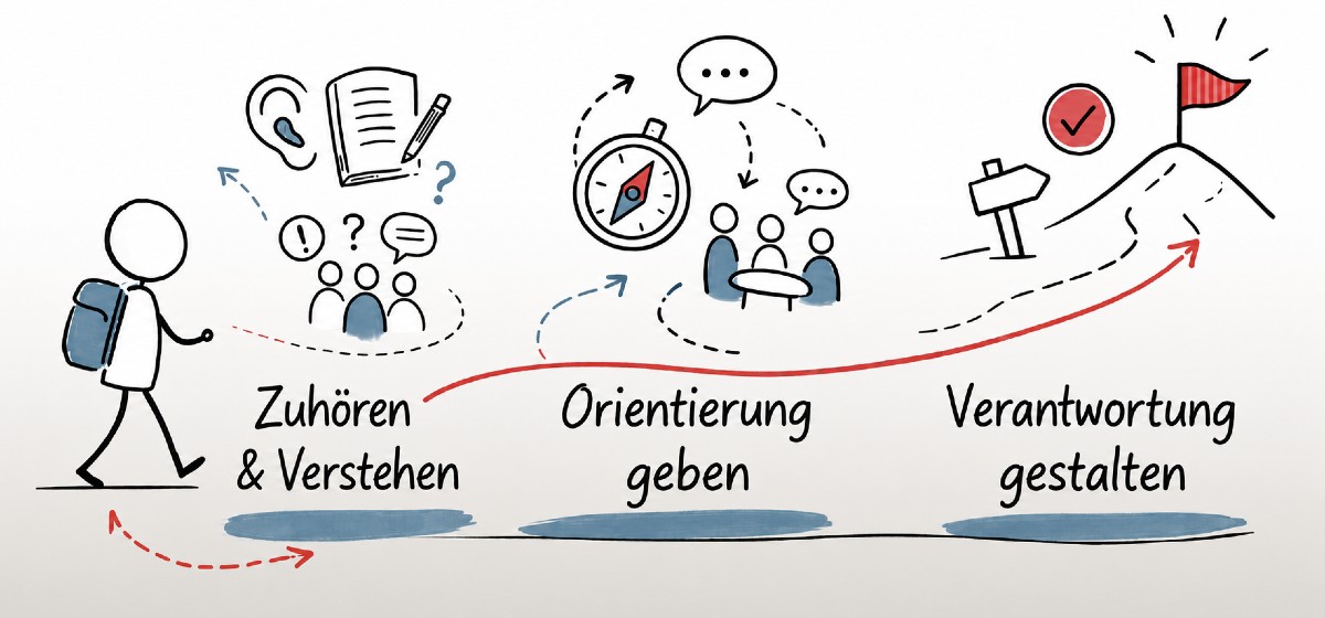 Die ersten 100 Tage als Fuehrungskraft - Sketchnote