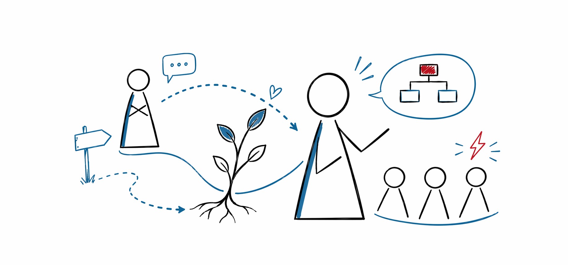 Motivation Führungskraft zu werden - Sketchnote